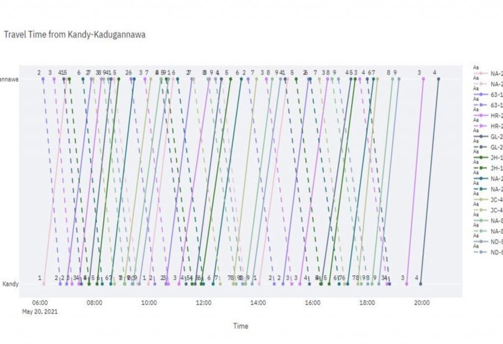 Statistics01
